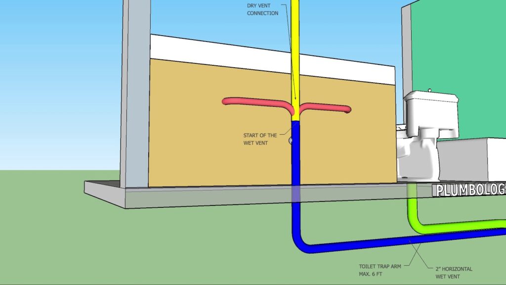 Can A Plumbing Vent Run Horizontal