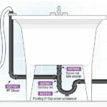 How To Plumb A Laundry Sink?