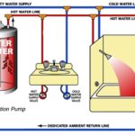 How To Plumb A Recirculating Pump?