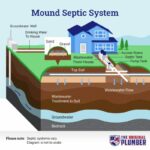 How To Plumb A Septic Tank?