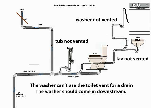 How To Plumb A Shower Drain Diagram?