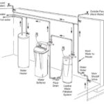 How To Plumb A Water Softener?