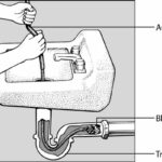 Plumbing Auger How To Use?