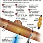 Plumbing How To Solder Copper Pipes?