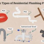 What Are Different Types Of Plumbing?