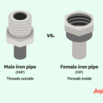 What Does Fip And Mip Mean In Plumbing?