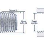 What Does Npt Stand For In Plumbing?