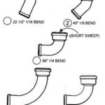 What Is A 1/4 Bend In Plumbing?