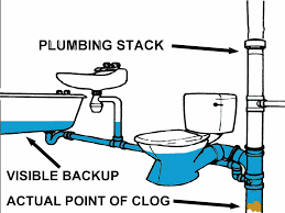 What Is A Plumbing Stack?