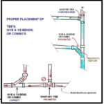 What Is A Wye In Plumbing?